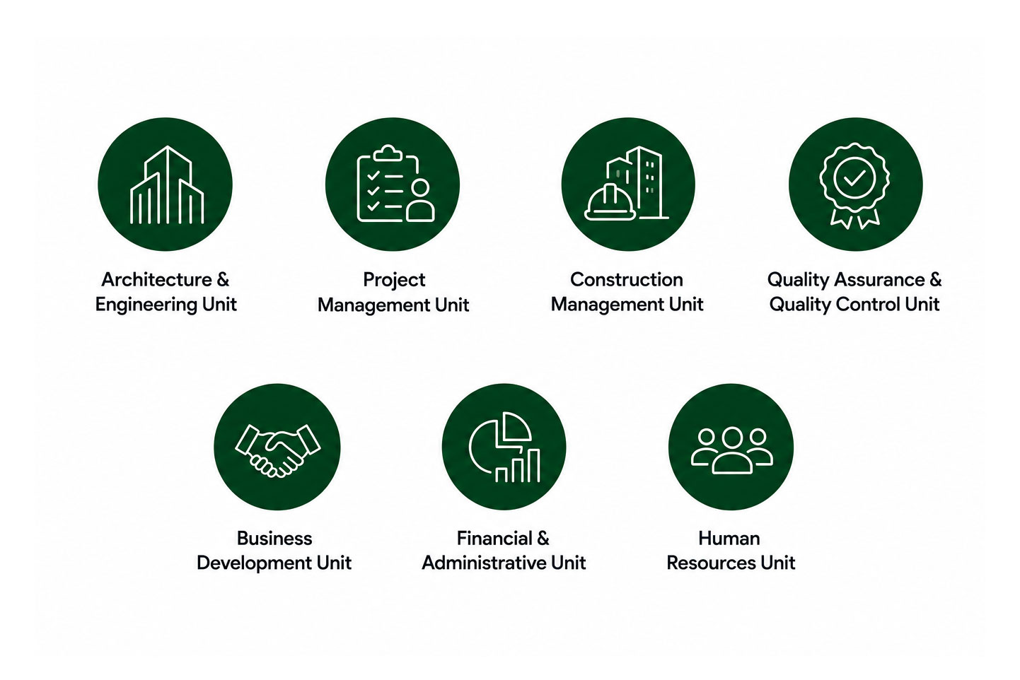 Architecture and enegineering firm structure